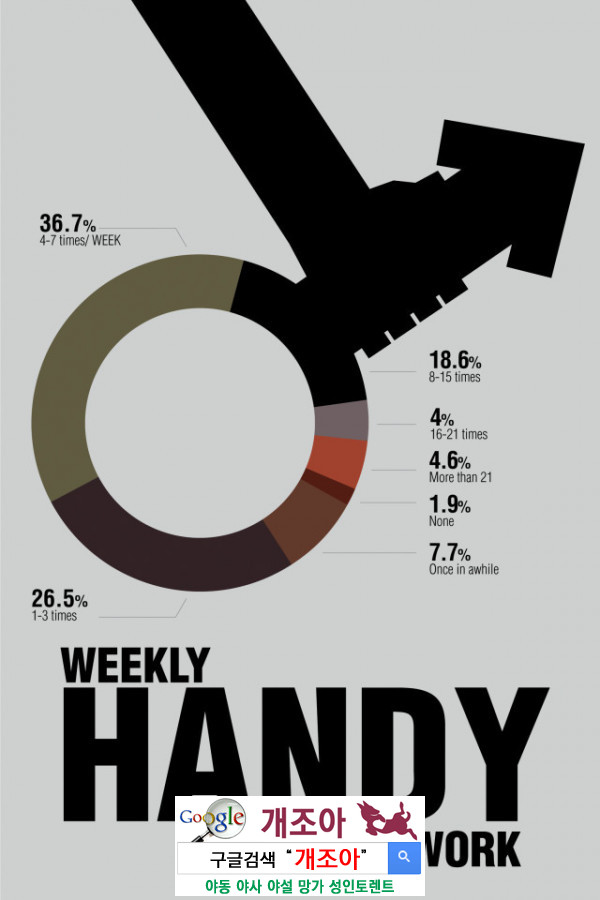 남자들은 얼마나 자주 자지를 만질까?              이미지 #2